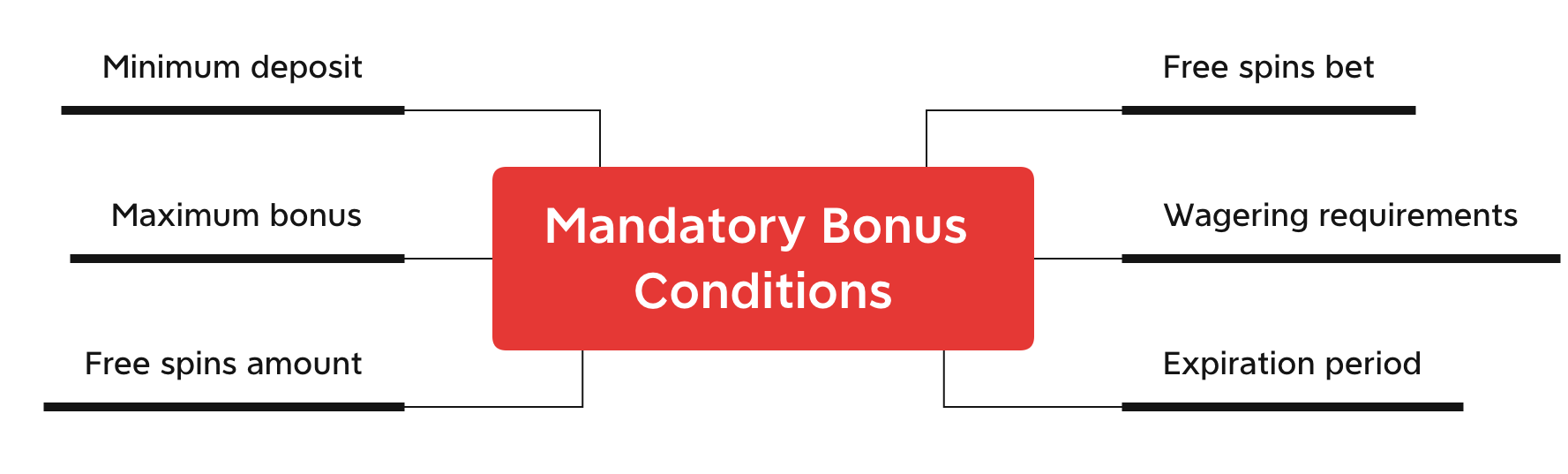 how_to_calculate_beneficial_bonus_conditions_for_your_online_casino